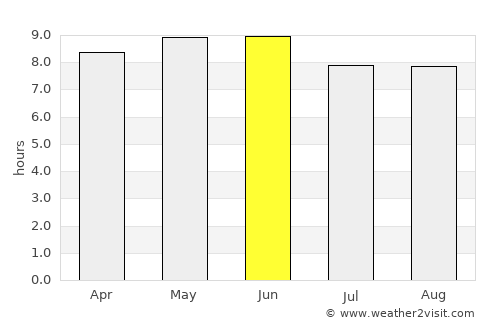 Wuchang average rain in June