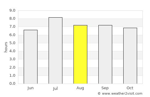 Wuchuan average rain in August