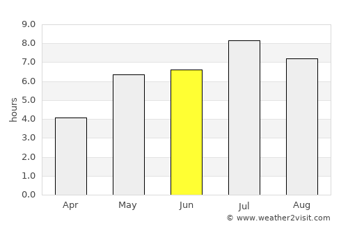 Wuchuan average rain in June