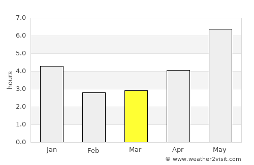 Wuchuan average rain in March