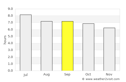 Wuchuan average rain in September