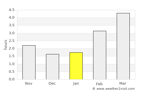 Würzburg average rain in January