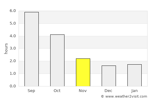 Würzburg average rain in November