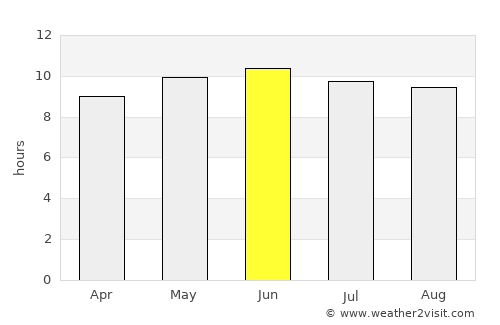 Wuhai average rain in June