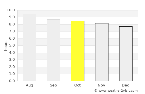 Wuhai average rain in October
