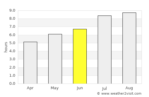 Wuhan average rain in June