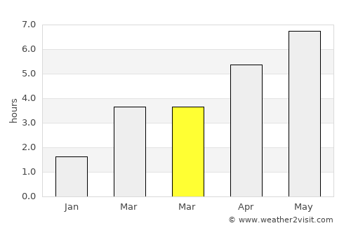 Wülfrath average rain in March