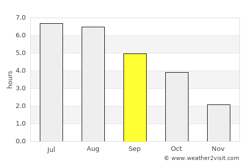 Wülfrath average rain in September