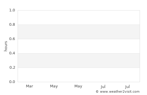 Wulong average rain in May