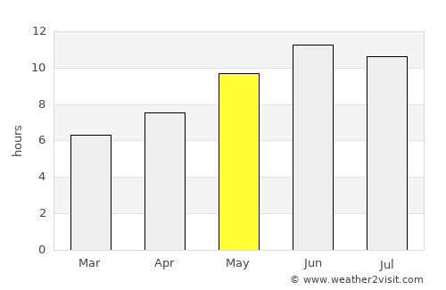 Wuluswālī ‘Alīngār average rain in May