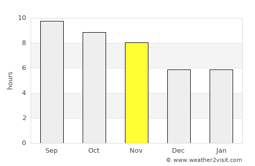 Wuluswālī ‘Alīngār average rain in November