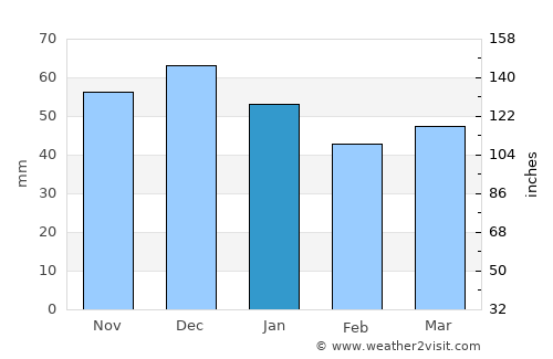 Wunstorf average rain in January
