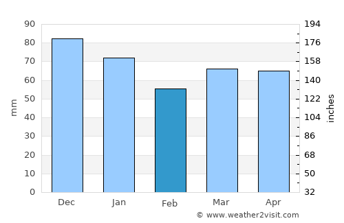 Wuppertal average rain in February