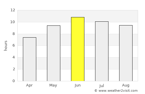 Wuṯahpūr average rain in June