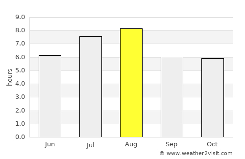 Wuxi average rain in August