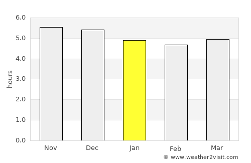 Wuxi average rain in January