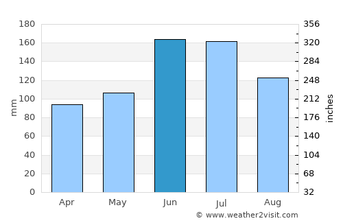 Wuxi average rain in June