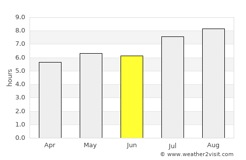 Wuxi average rain in June