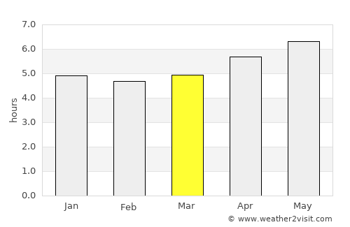 Wuxi average rain in March