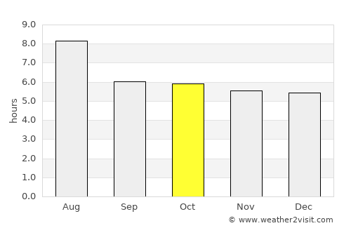 Wuxi average rain in October