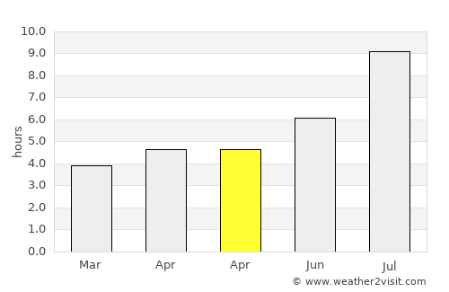Wuyu average rain in April