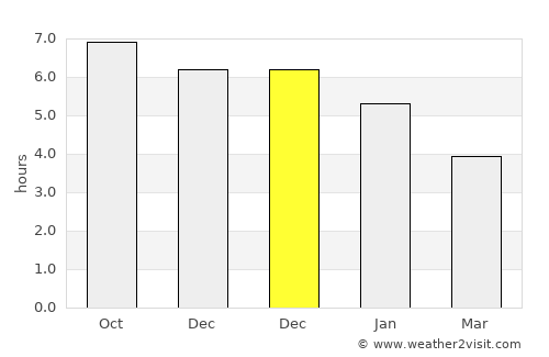Wuyu average rain in December