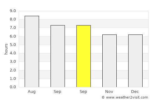 Wuyu average rain in September