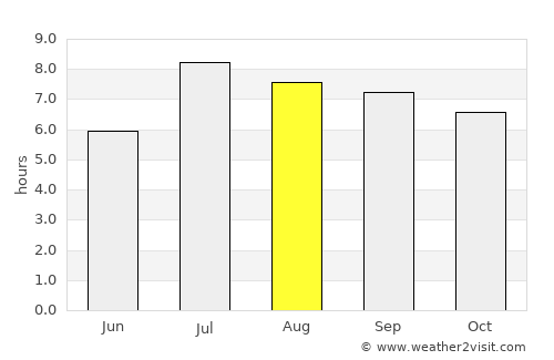 Wuzhou average rain in August