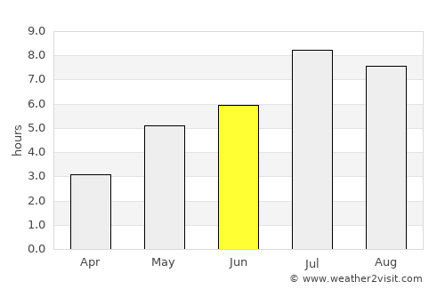 Wuzhou average rain in June