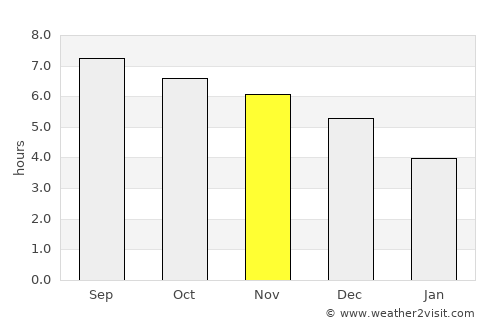 Wuzhou average rain in November