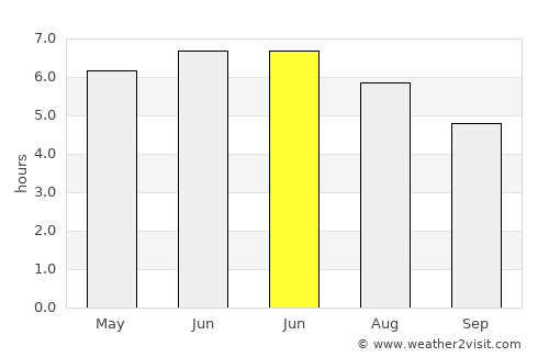Wymondham average rain in June