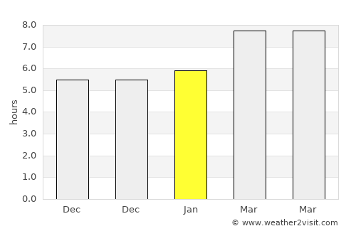 Wynne average rain in January