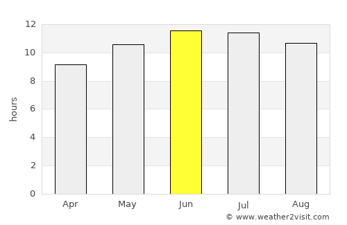 Wynne average rain in June