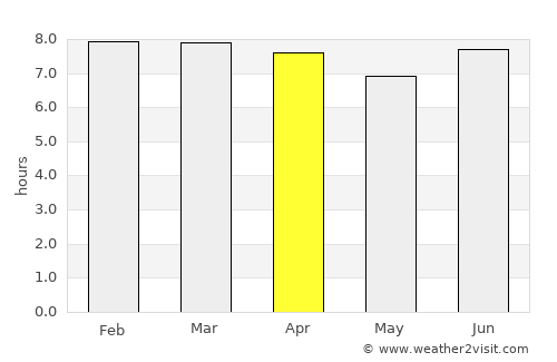 Wynnum average rain in April
