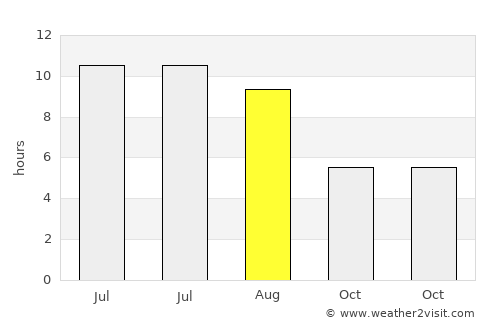Wyoming average rain in August
