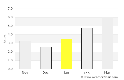 Wyoming average rain in January