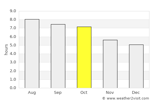 Wytheville average rain in October