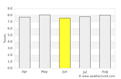 Xai-Xai average rain in June