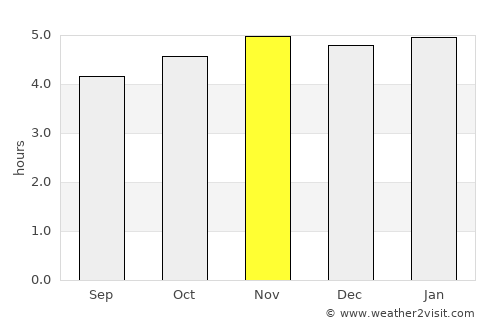 Xalapa de Enríquez average rain in November