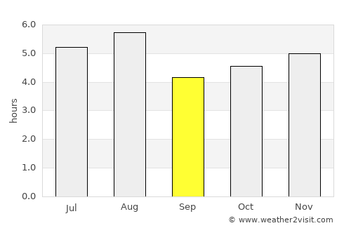 Xalapa de Enríquez average rain in September