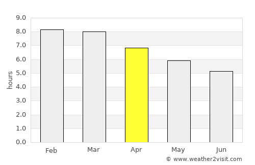 Xalpatlahuac average rain in April