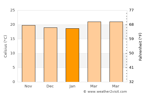 Xalpatlahuac average temperature in January