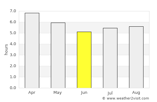 Xalpatlahuac average rain in June