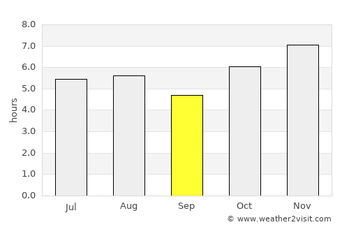 Xalpatlahuac average rain in September