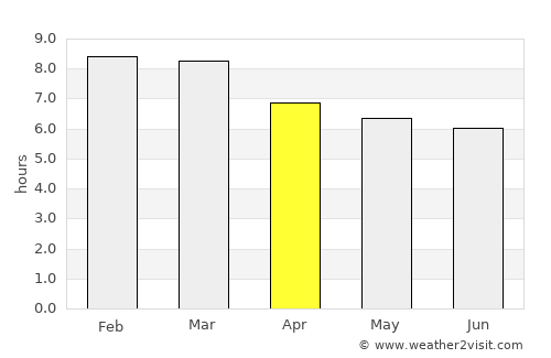 Xaltianguis average rain in April
