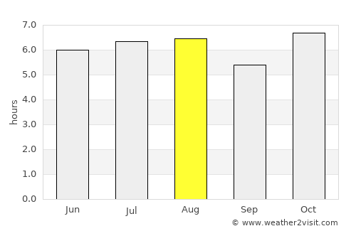 Xaltianguis average rain in August