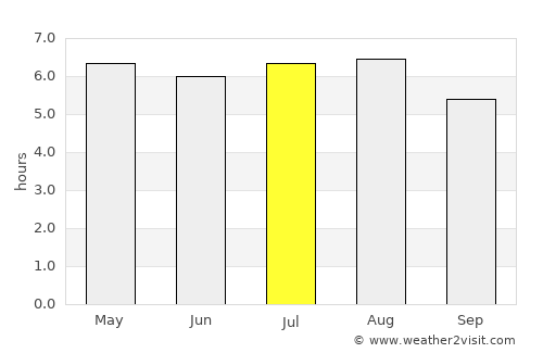 Xaltianguis average rain in July