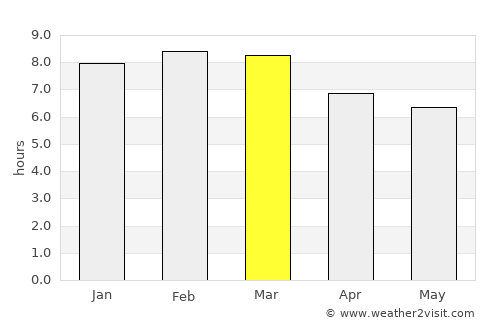 Xaltianguis average rain in March