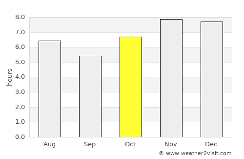 Xaltianguis average rain in October