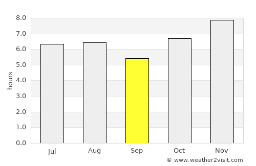 Xaltianguis average rain in September